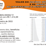 Salário mínimo e benefícios do INSS em 2022